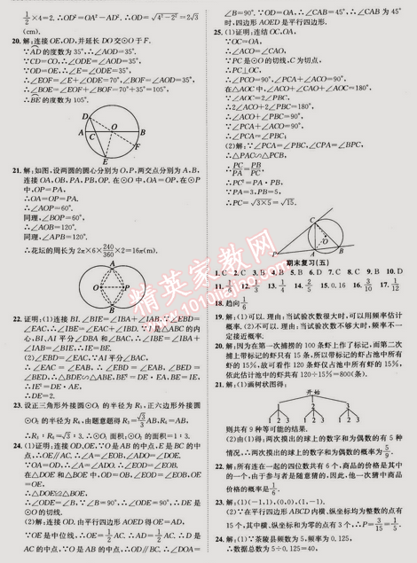 2015年快樂假期銜接優(yōu)化訓練九年級數(shù)學 0