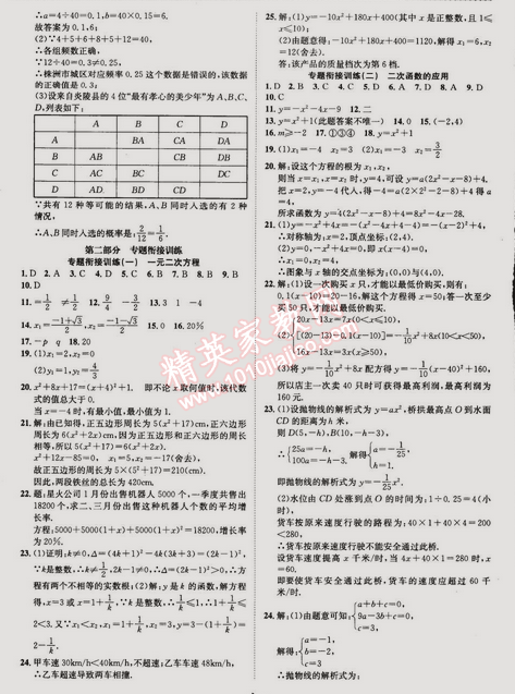 2015年快乐假期衔接优化训练九年级数学 0