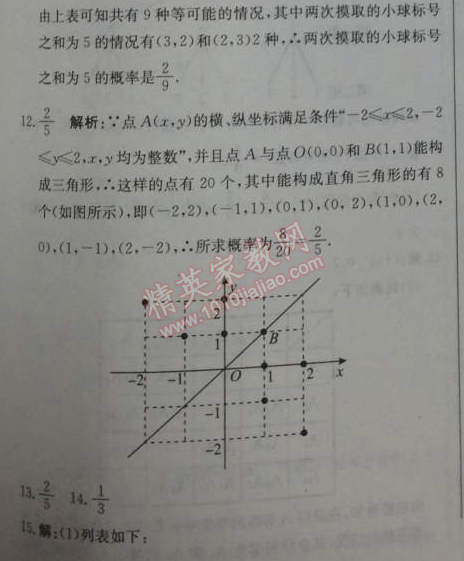 2014年1加1轻巧夺冠优化训练九年级数学上册人教版银版 36