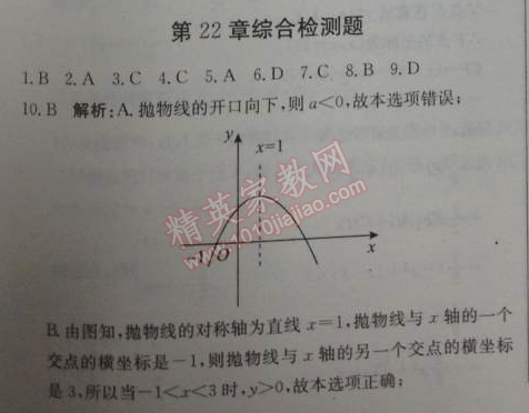 2014年1加1輕巧奪冠優(yōu)化訓(xùn)練九年級(jí)數(shù)學(xué)上冊(cè)人教版銀版 22章綜合檢測(cè)題