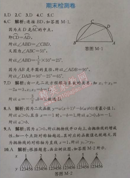 2014年同步導學案課時練九年級數(shù)學上冊人教版 期末檢測卷