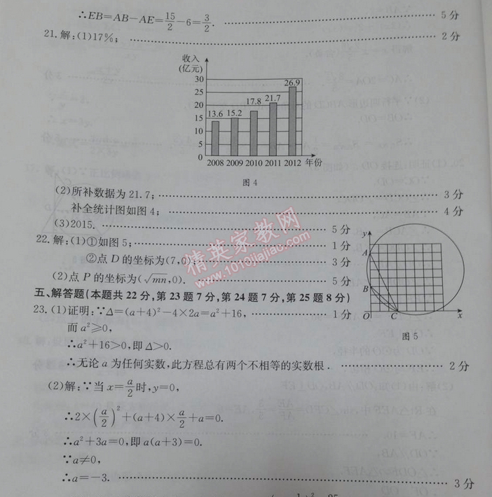 2014年學習探究診斷基礎(chǔ)與綜合九年級數(shù)學全一冊人教版 綜合練習一