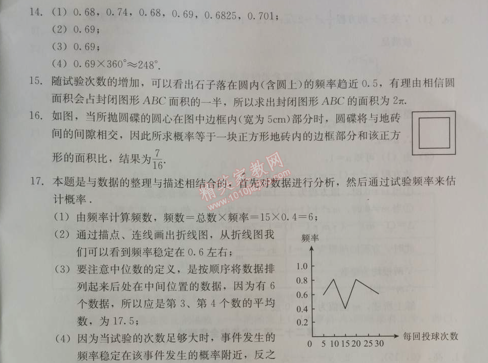 2014年学习探究诊断九年级数学上册人教版 测试六