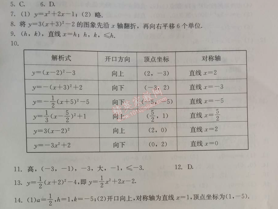 2014年学习探究诊断九年级数学上册人教版 测试四