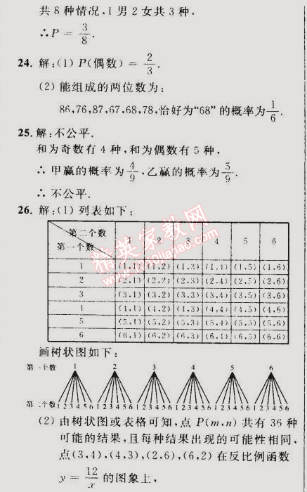 2014年誠成教育學業(yè)評價九年級數(shù)學上冊人教版 21