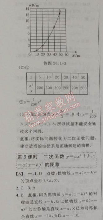 2014年綜合應(yīng)用創(chuàng)新題典中點(diǎn)九年級(jí)數(shù)學(xué)下冊(cè)人教版 26.1