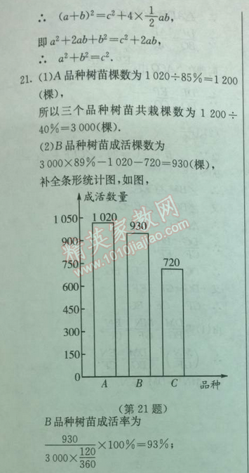 2014年实验班提优训练九年级数学下册人教版 中考模拟卷二