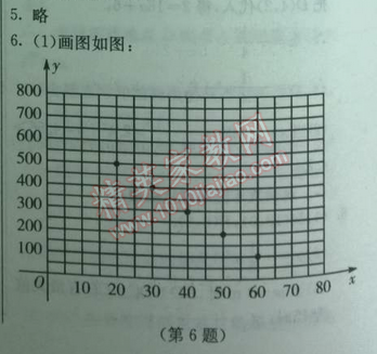 2014年实验班提优训练九年级数学下册人教版 8