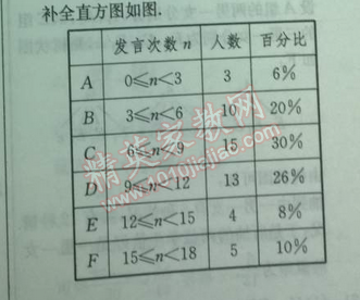 2014年實(shí)驗(yàn)班提優(yōu)訓(xùn)練九年級(jí)數(shù)學(xué)下冊(cè)人教版 中考模擬卷一