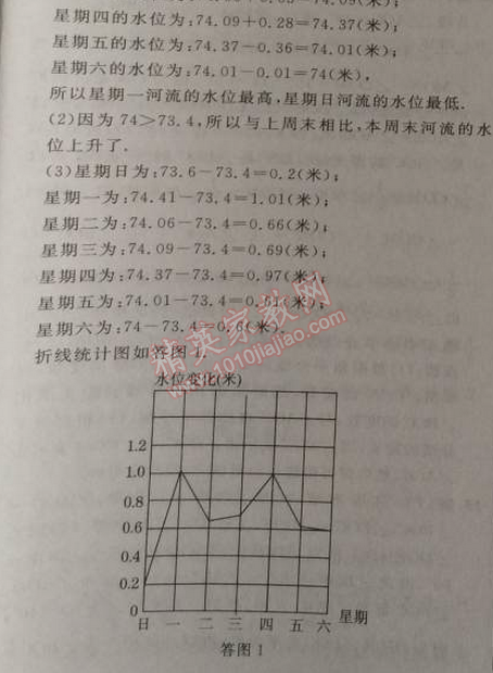 2014年綜合應(yīng)用創(chuàng)新題典中點(diǎn)七年級(jí)數(shù)學(xué)上冊(cè)人教版 專(zhuān)項(xiàng)二