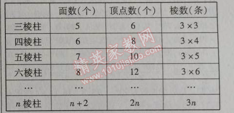 2014年课时掌控七年级数学上册人教版 第四章4.1