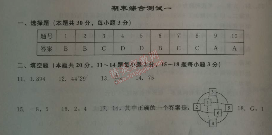 2014年學(xué)習(xí)探究診斷七年級數(shù)學(xué)上冊人教版 期末綜合測試一