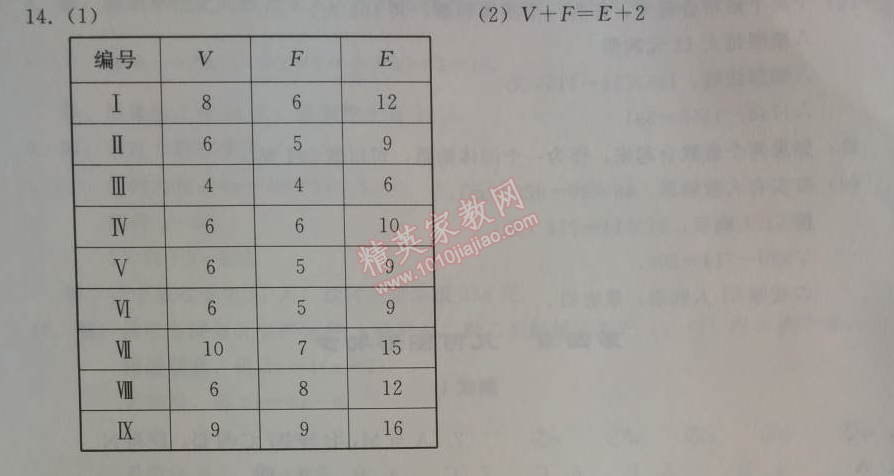 2014年学习探究诊断七年级数学上册人教版&nbsp;测试二
