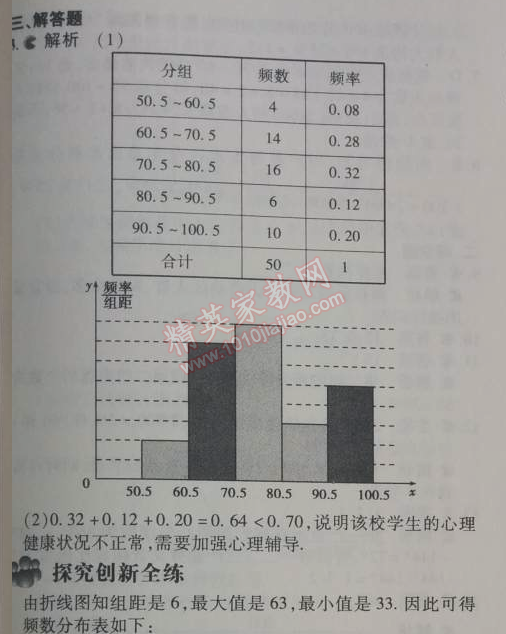 2014年5年中考3年模拟初中数学七年级下册人教版 10.2