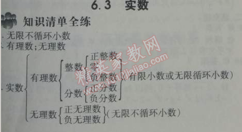 2014年5年中考3年模擬初中數(shù)學(xué)七年級下冊人教版 6.3