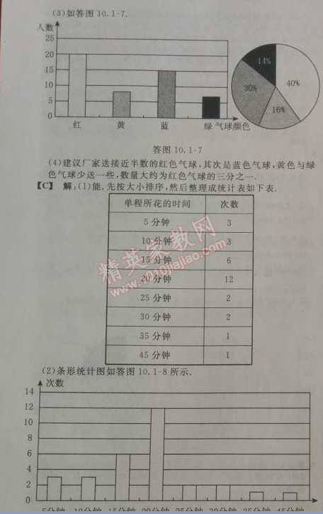 2014年综合应用创新题典中点七年级数学下册人教版 10.1第一课时