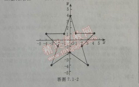 2014年綜合應用創(chuàng)新題典中點七年級數學下冊人教版 7.1