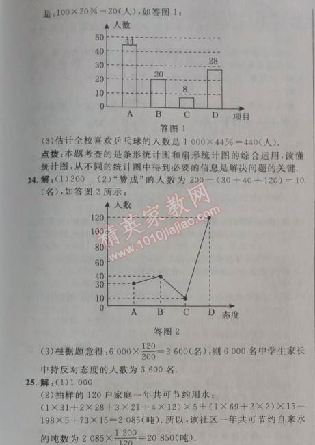 2014年综合应用创新题典中点七年级数学下册人教版 第十章达标测试卷