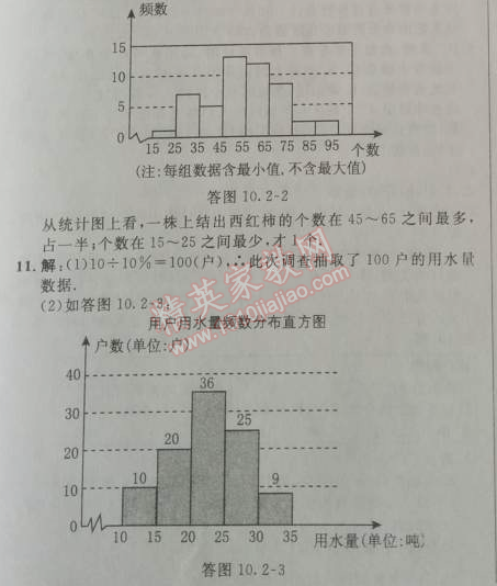 2014年综合应用创新题典中点七年级数学下册人教版 10.2