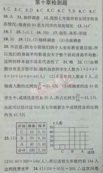 2014年黃岡金牌之路練闖考七年級數(shù)學下冊人教版 第十章檢測題