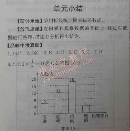 2014年能力培养与测试七年级数学下册人教版 单元小结