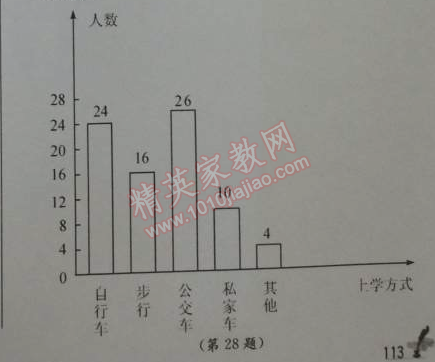 2014年1加1轻巧夺冠优化训练七年级数学下册人教版银版 期末测试A卷