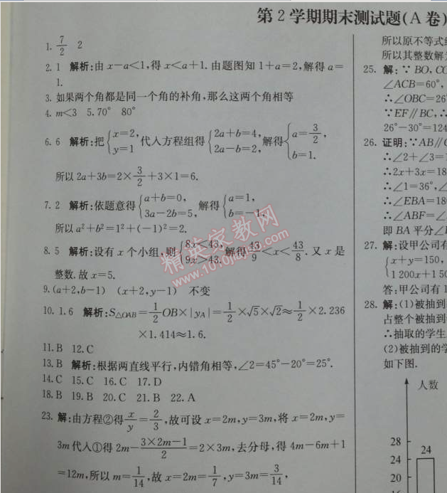 2014年1加1轻巧夺冠优化训练七年级数学下册人教版银版 期末测试A卷