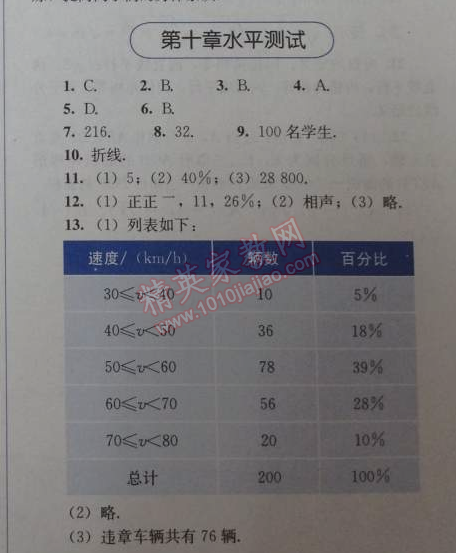 2014年人教金學(xué)典同步解析與測評七年級數(shù)學(xué)下冊人教版 第十章水平測試