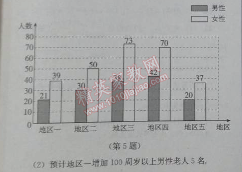 2014年人教金學(xué)典同步解析與測評(píng)七年級(jí)數(shù)學(xué)下冊人教版 10.1