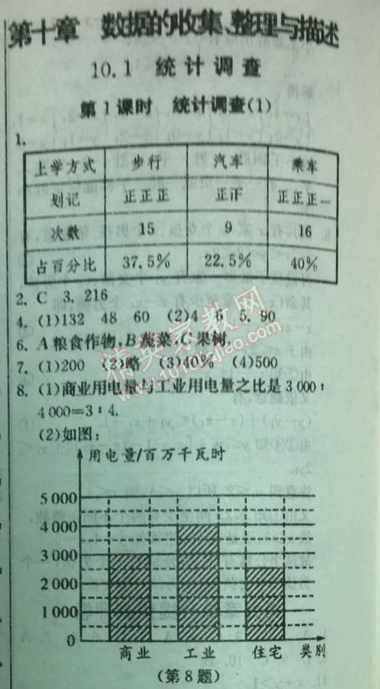 2014年實驗班提優(yōu)訓練七年級數(shù)學下冊人教版 10.1第一課時