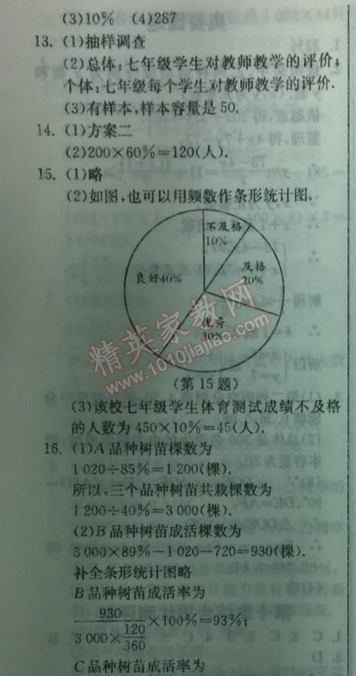 2014年實(shí)驗(yàn)班提優(yōu)訓(xùn)練七年級(jí)數(shù)學(xué)下冊(cè)人教版 提優(yōu)測(cè)評(píng)卷