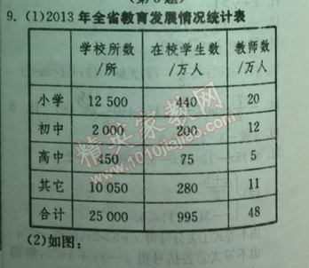 2014年實驗班提優(yōu)訓練七年級數(shù)學下冊人教版 10.1第一課時