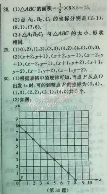 2014年實(shí)驗(yàn)班提優(yōu)訓(xùn)練七年級(jí)數(shù)學(xué)下冊(cè)人教版 提優(yōu)測(cè)評(píng)卷