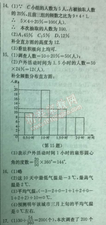 2014年實驗班提優(yōu)訓(xùn)練七年級數(shù)學(xué)下冊人教版 復(fù)習(xí)訓(xùn)練卷三