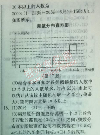 2014年實(shí)驗(yàn)班提優(yōu)訓(xùn)練七年級(jí)數(shù)學(xué)下冊(cè)人教版 提優(yōu)測(cè)評(píng)卷