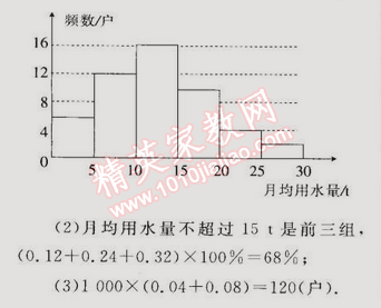 同步輕松練習(xí)七年級(jí)數(shù)學(xué)下冊(cè)人教版 第十章綜合評(píng)估