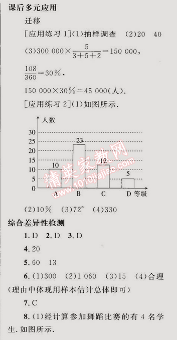 同步輕松練習(xí)七年級(jí)數(shù)學(xué)下冊(cè)人教版 10.1