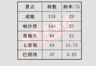 同步轻松练习七年级数学下册人教版 10.2