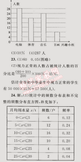 同步轻松练习七年级数学下册人教版 第十章综合评估