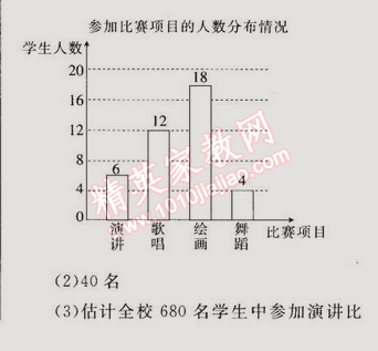 同步輕松練習(xí)七年級(jí)數(shù)學(xué)下冊(cè)人教版 10.1