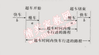 同步轻松练习七年级数学下册人教版 5.4