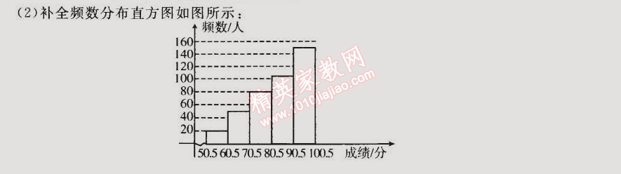 同步轻松练习七年级数学下册人教版 期末复习综合试卷三