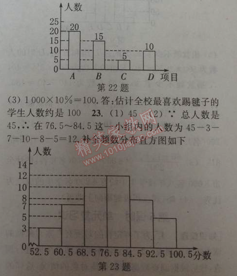 2014年通城学典课时作业本七年级数学下册人教版 第十章单元自测卷