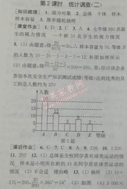 2014年通城學典課時作業(yè)本七年級數學下冊人教版 第二課時