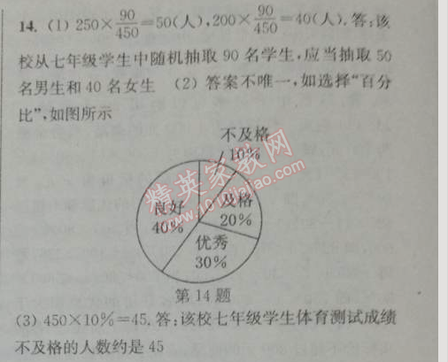 2014年通城學典課時作業(yè)本七年級數學下冊人教版 第二課時