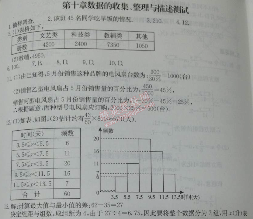 2014年學習探究診斷七年級數(shù)學下冊人教版 第十章測試