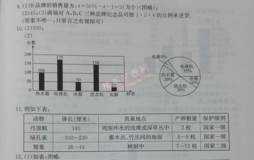 2014年學(xué)習(xí)探究診斷七年級數(shù)學(xué)下冊人教版 第七章測試一