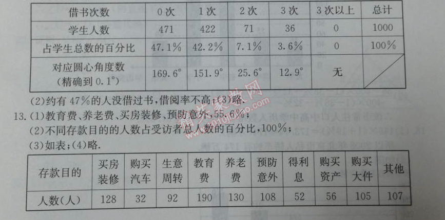 2014年學(xué)習(xí)探究診斷七年級數(shù)學(xué)下冊人教版 第七章測試一