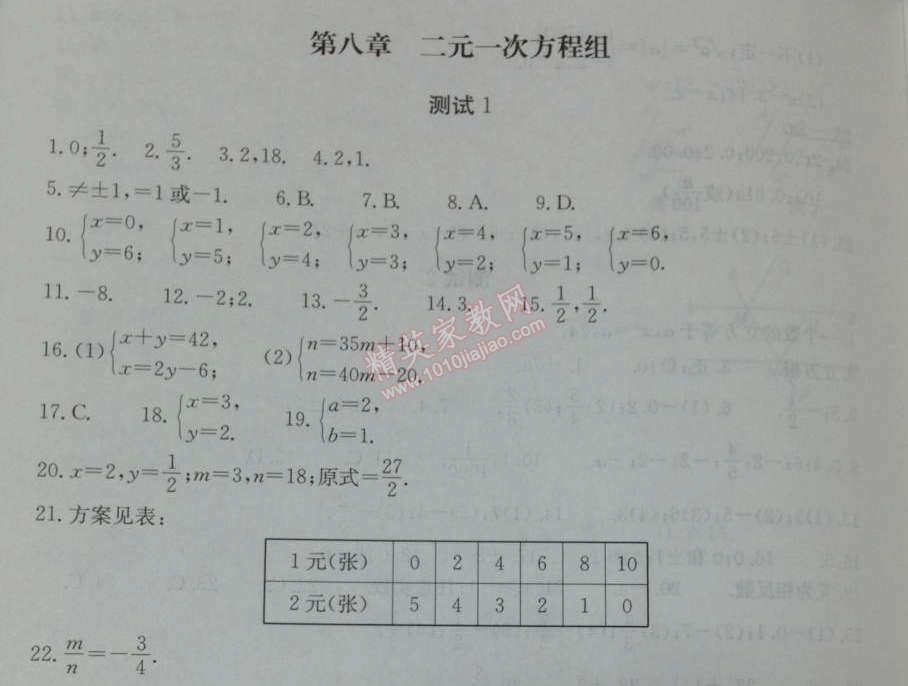 2014年學(xué)習(xí)探究診斷七年級數(shù)學(xué)下冊人教版 第八章測試一