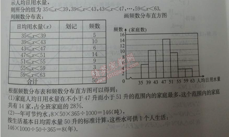 2014年學習探究診斷七年級數(shù)學下冊人教版 第十章測試